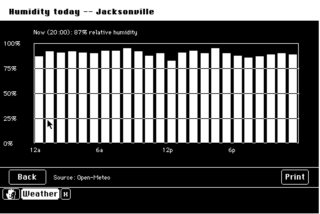 A humidity bar chart, hour by hour, with a now marker